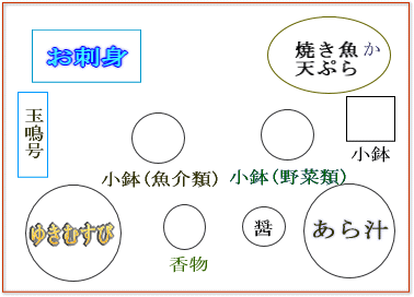 夕食メニュー例